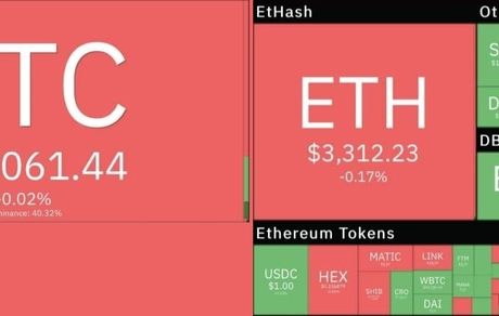 بازار جهانی رمزارزهای دیجیتال: بیت کوین افت کرد / ارزش بازار تغییر نکرد