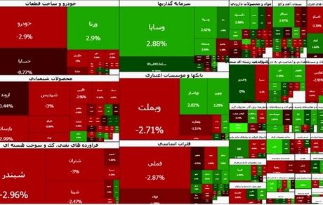 بورس دوباره قرمز شد