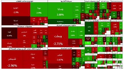 بورس دوباره قرمز شد
