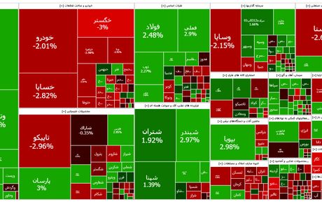 بازگشت بورس به روند صعودی