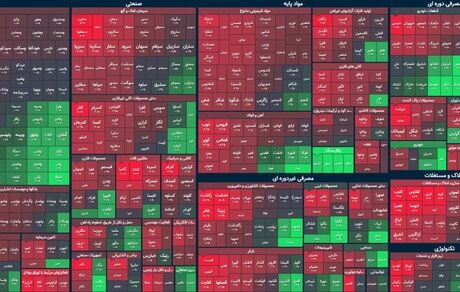 بورس همچنان در وضعیت قرمز