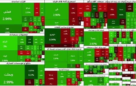 رکوردهای پیاپی بورس ادامه دارد