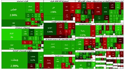 رکوردهای پیاپی بورس ادامه دارد