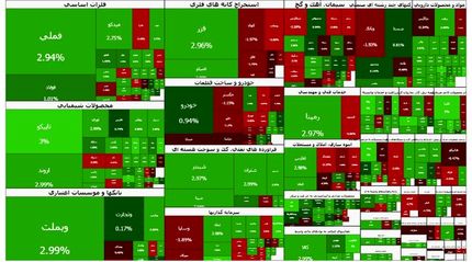 رکوردهای پیاپی بورس ادامه دارد