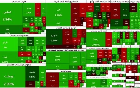 رکوردهای پیاپی بورس ادامه دارد