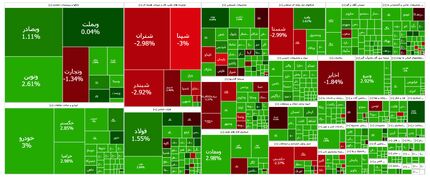 صعود دوباره شاخص بورس