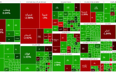 صعود دوباره شاخص بورس