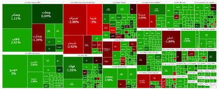 صعود دوباره شاخص بورس