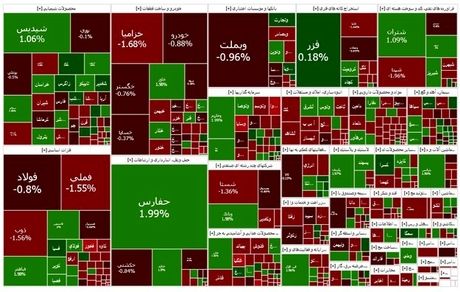 بورس دوباره قرمز شد