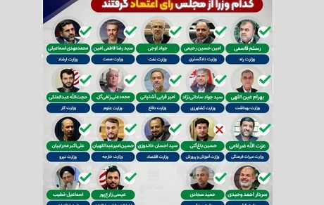 جزئیات رای اعتماد نمایندگان مجلس به وزرای پیشنهادی