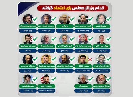 جزئیات رای اعتماد نمایندگان مجلس به وزرای پیشنهادی