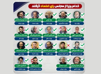 جزئیات رای اعتماد نمایندگان مجلس به وزرای پیشنهادی