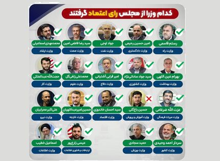 جزئیات رای اعتماد نمایندگان مجلس به وزرای پیشنهادی