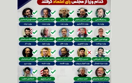 جزئیات رای اعتماد نمایندگان مجلس به وزرای پیشنهادی