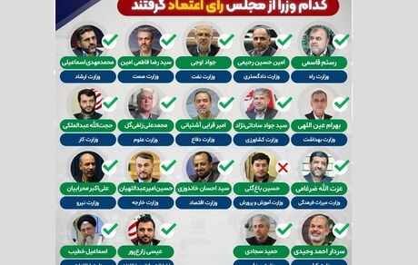 جزئیات رای اعتماد نمایندگان مجلس به وزرای پیشنهادی