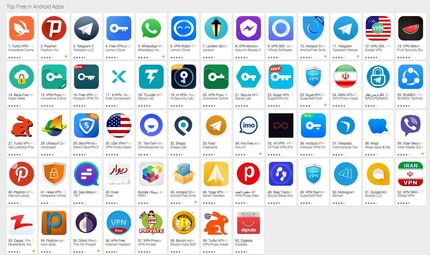 وزارت ارتباطات در پاسخ به درخواست اطلاعات مافیای فیلترشکن: اسرار دولتی است!