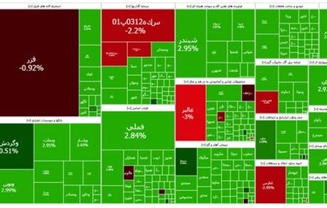 شاخص بورس دوباره جهش کرد