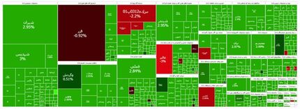 شاخص بورس دوباره جهش کرد