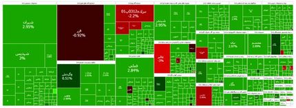 شاخص بورس دوباره جهش کرد