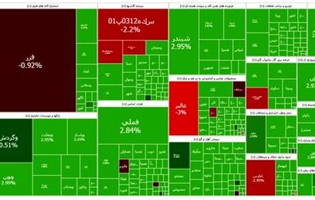 شاخص بورس دوباره جهش کرد