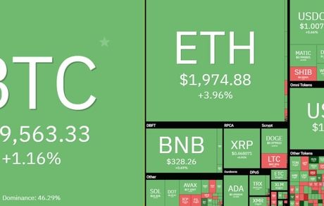 روز سبز رمزارزهای دیجیتال