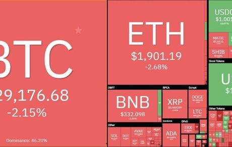 سقوط وحشتناک رمزارزهای دیجیتال