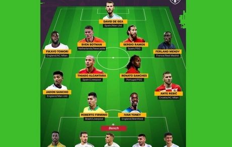 منتخب غایبین جام جهانی ۲۰۲۲ اعلام شد