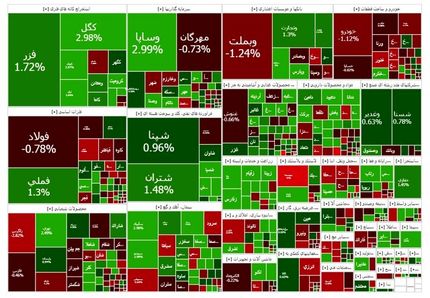 شاخص بورس باز هم بالا رفت