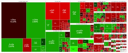 بورس بعد دو روز صعودی، قرمز شد