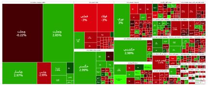 بورس بعد دو روز صعودی، قرمز شد