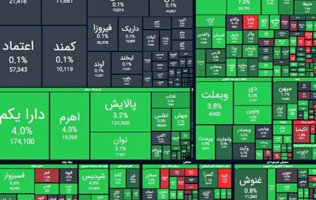 شاخص بورس صعودی شد