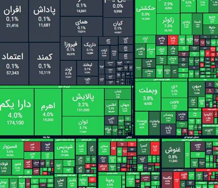 شاخص بورس صعودی شد