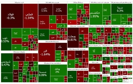 تداوم روند صعودی شاخص بورس