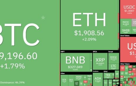 بیت کوین اوج گرفت