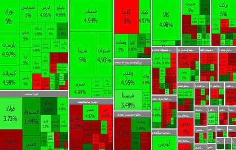 رشد سنگین بورس در آغاز هفته