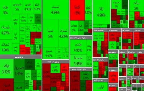 رشد سنگین بورس در آغاز هفته