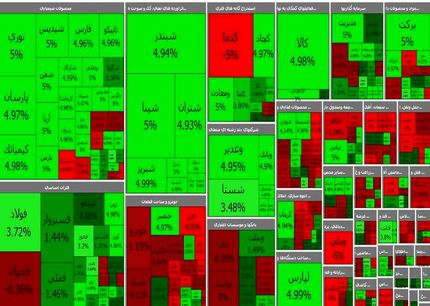 رشد سنگین بورس در آغاز هفته