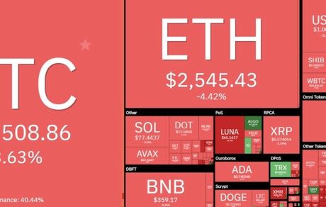 بیت کوین باز هم ریزش کرد