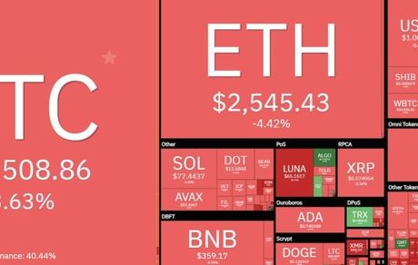 بیت کوین باز هم ریزش کرد