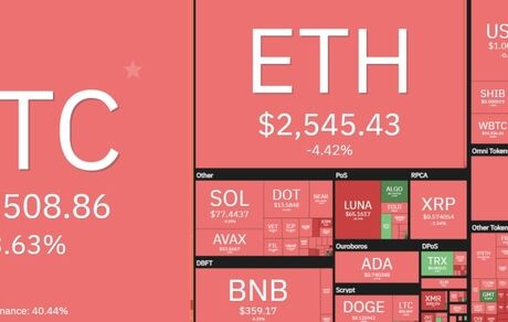 بیت کوین باز هم ریزش کرد