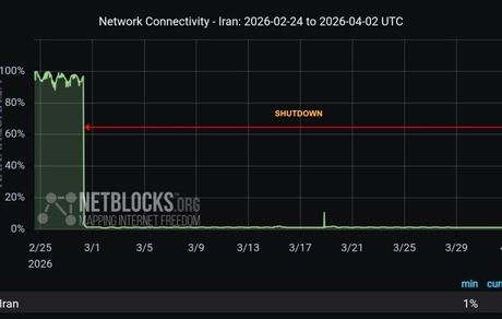 قطعی اینترنت در ایران به ۸۰۰ ساعت نزدیک شد