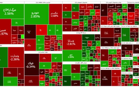 شاخص بورس دوباره ریزش کرد