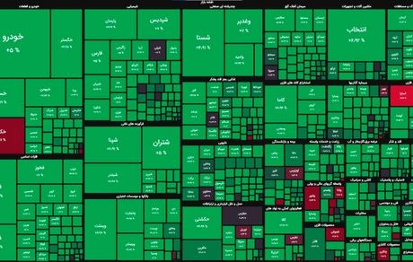 بورس رکورد زد