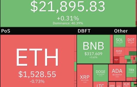 بیت کوین در کانال ۲۱ هزار دلار