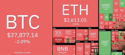 بیت کوین دوباره افت کرد