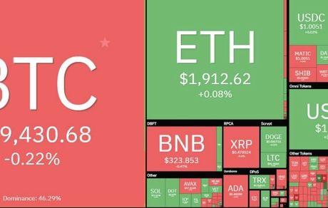 بیت کوین نزولی شد