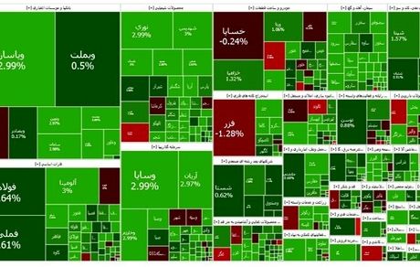 تداوم روزهای سبز بورس