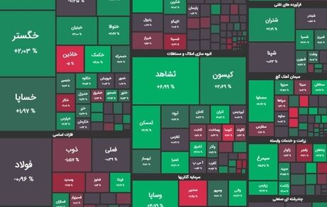 شاخص بورس باز هم بالا رفت