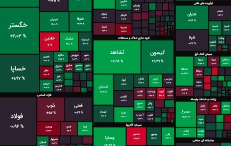 شاخص بورس باز هم بالا رفت