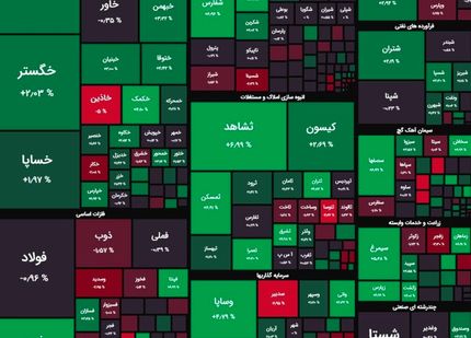 شاخص بورس باز هم بالا رفت